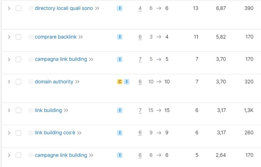 Keyword research